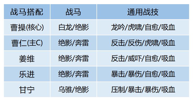 《臥龍吟2》虎嘯機械流玩法攻略
