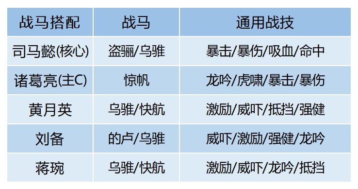 《臥龍吟2》四蜀司馬懿配隊(duì)攻略