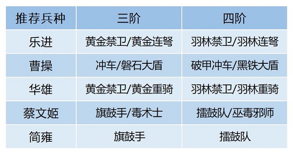 《臥龍吟2》樂進(jìn)陣容搭配攻略