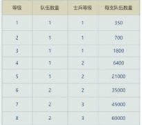 重返帝國8級資源田怎么打-重返帝國8級資