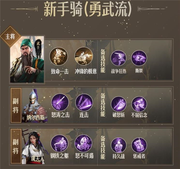 《重返帝國》騎士陣容搭配攻略