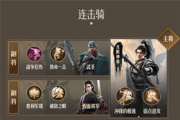 《重返帝國》騎士陣容搭配攻略