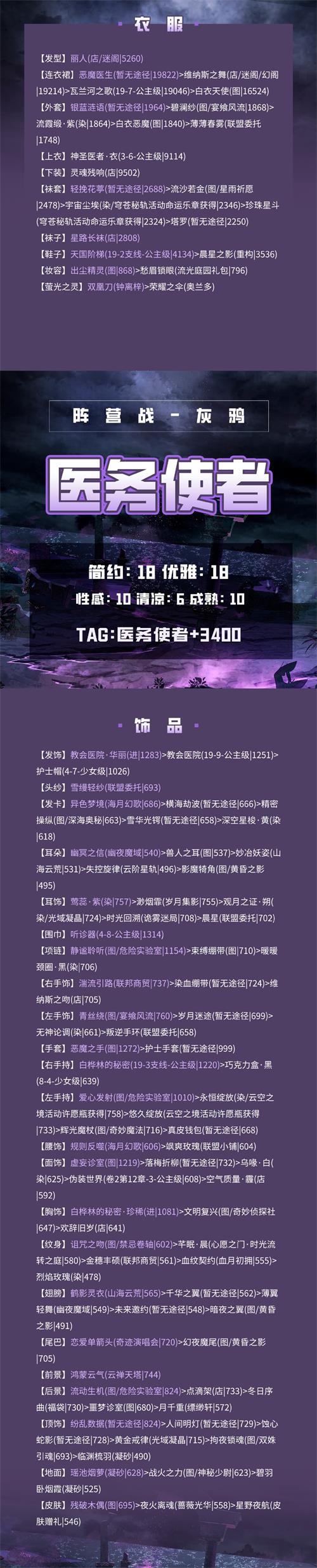 《奇跡暖暖》醫(yī)務使者搭配攻略