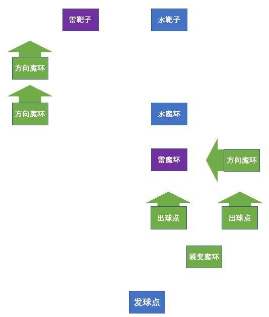 《原神》雙雙島魔環(huán)元素靶盤解謎攻略