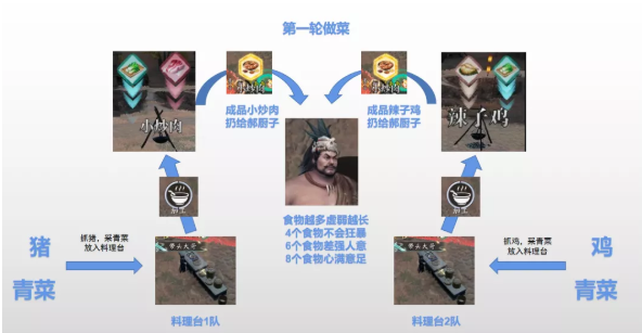 《天涯明月刀手游》心劍boss郝廚子打法攻略
