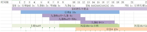 《原神》雷九琴體系高輸出攻略