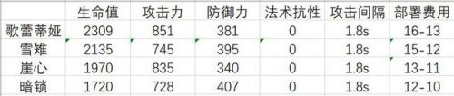 明日方舟歌蕾蒂婭有什么技能？明日方舟歌蕾蒂婭技能介紹截圖