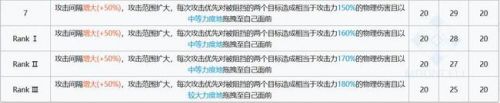 明日方舟歌蕾蒂婭有什么技能？明日方舟歌蕾蒂婭技能介紹截圖