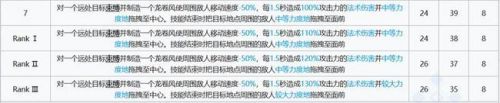明日方舟歌蕾蒂婭有什么技能？明日方舟歌蕾蒂婭技能介紹截圖