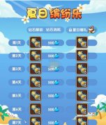 放置奇兵夏日旅行活動有