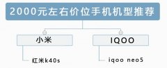 2022年最值得入手的手機推