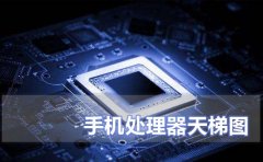 手機(jī)處理器天梯圖
