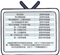 嗶哩嗶哩升級快一點(diǎn)教程