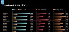 紅米k50和k40s的區(qū)別