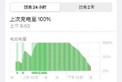 ios15.4續(xù)航介紹