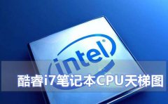 i7筆記本cpu天梯圖