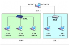 win10默認(rèn)網(wǎng)關(guān)是什么詳細(xì)介紹