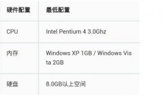 win72g內(nèi)存夠不夠詳情