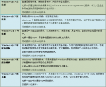 win7系統(tǒng)下載哪個(gè)好