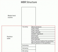win10分區(qū)表用MBR還是GPT好詳情