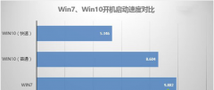 win10比win7好在哪里詳細(xì)介紹