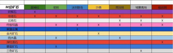 《怪物獵人崛起》純水晶如何獲得？曙光純水晶獲取方法介紹