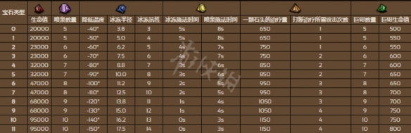 《饑荒聯(lián)機(jī)版》帝王蟹怎么打？帝王蟹攻略方法介紹