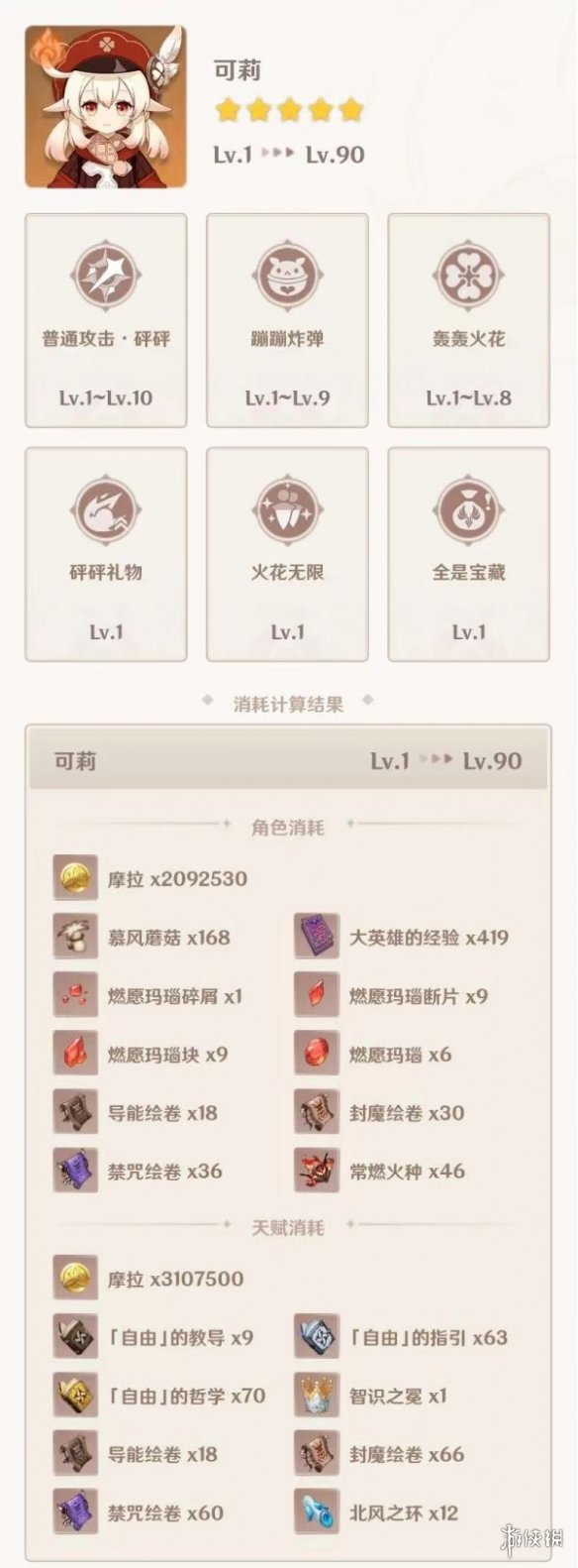 《原神》2.8可莉值的抽嗎？2.8可莉配隊(duì)養(yǎng)成解析