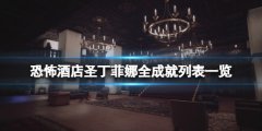 《恐怖酒店圣丁菲娜》成就獎(jiǎng)杯有哪些？