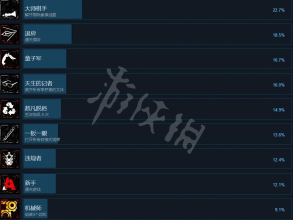 《恐怖酒店圣丁菲娜》成就獎杯有哪些？全成就列表一覽