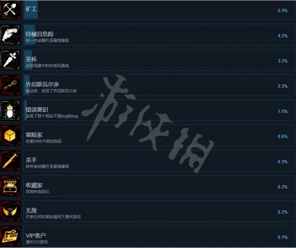 《恐怖酒店圣丁菲娜》成就獎杯有哪些？全成就列表一覽
