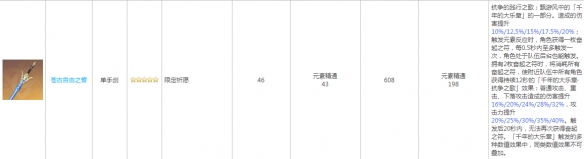 《原神》萬葉輔助配裝怎么搭？萬葉最強輔助配裝分享