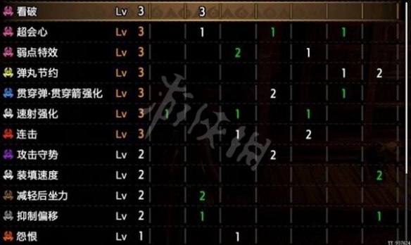 《怪物獵人崛起》輕弩如何開荒？曙光貫通輕弩開荒配裝介紹