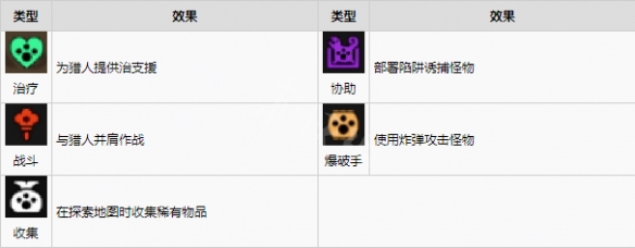 《怪物獵人崛起》隨從貓如何選擇？曙光隨從貓選擇推薦
