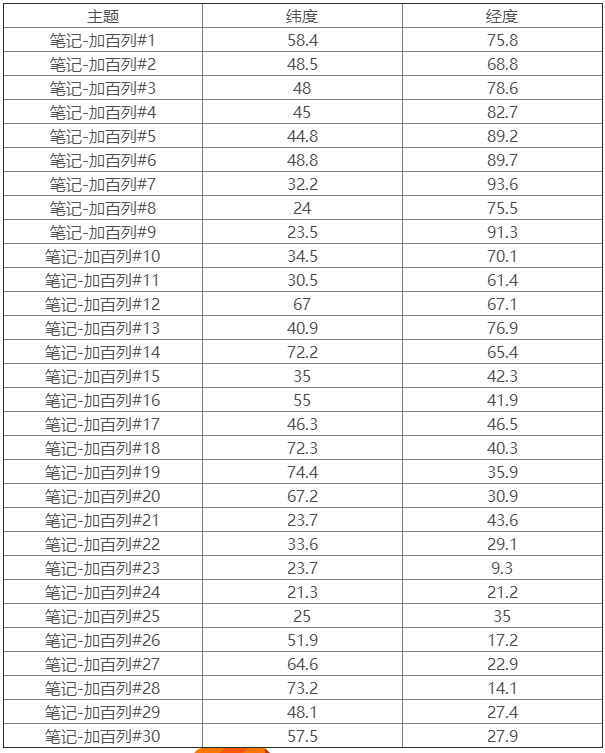 《方舟生存進(jìn)化》創(chuàng)世紀(jì)2加百列筆記在哪？創(chuàng)世紀(jì)2加百列筆記坐標(biāo)