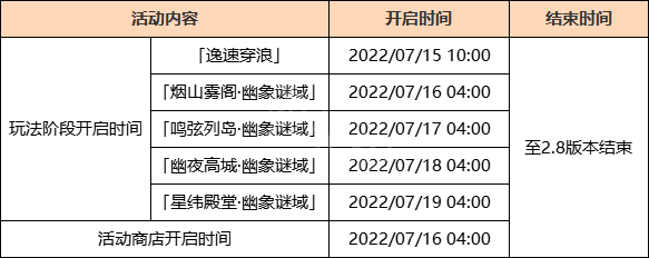《原神》遠海詩夏游紀各階段什么時候開？遠海詩夏游紀各階段開啟