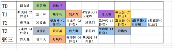 《鬼谷八荒》傳承功法哪個厲害？傳承功法排名介紹