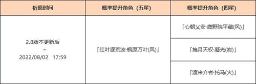 《原神》2.8版本up池時(shí)間 2.8版本up池到什么時(shí)候