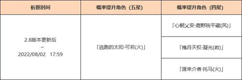 《原神》2.8版本up池時(shí)間 2.8版本up池到什么時(shí)候