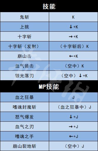 《地下城與勇士決斗》全角色出招表介紹 全人物出招表介紹