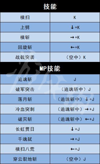 《地下城與勇士決斗》全角色出招表介紹 全人物出招表介紹