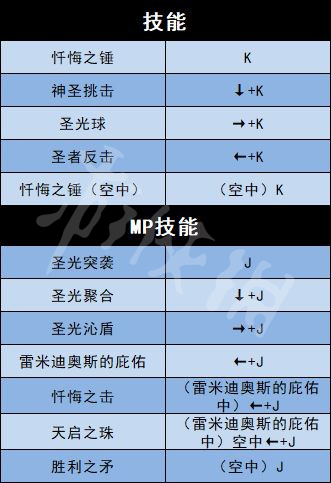 《地下城與勇士決斗》全角色出招表介紹 全人物出招表介紹