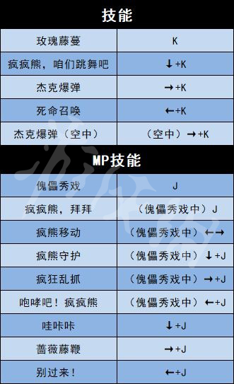 《地下城與勇士決斗》全角色出招表介紹 全人物出招表介紹