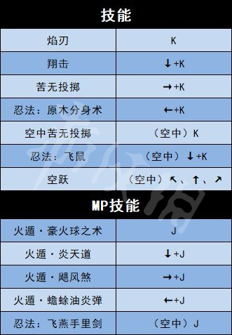 《地下城與勇士決斗》全角色出招表介紹 全人物出招表介紹