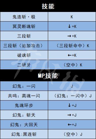 《地下城與勇士決斗》全角色出招表介紹 全人物出招表介紹