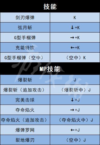 《地下城與勇士決斗》全角色出招表介紹 全人物出招表介紹