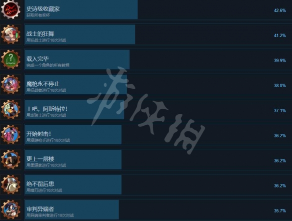 《地下城與勇士決斗》全成就列表一覽 成就獎杯怎么解鎖？