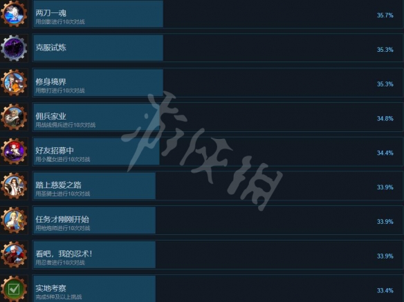 《地下城與勇士決斗》全成就列表一覽 成就獎杯怎么解鎖？