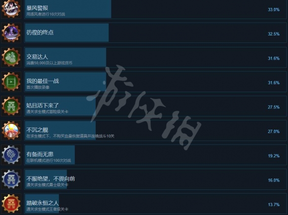 《地下城與勇士決斗》全成就列表一覽 成就獎杯怎么解鎖？