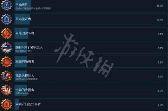 《地下城與勇士決斗》全成就列表一覽 成就獎杯怎么解鎖？